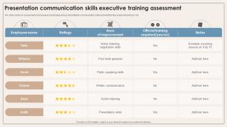 Presentation Communication Skills Executive Training Assessment