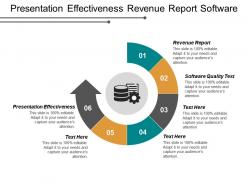 Presentation effectiveness revenue report software quality test benefits peo cpb