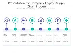 Presentation for company logistic supply chain process