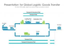 Presentation for global logistic goods transfer