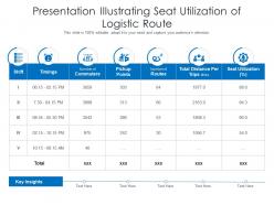 Presentation illustrating seat utilization of logistic route