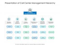 Presentation of call center management hierarchy