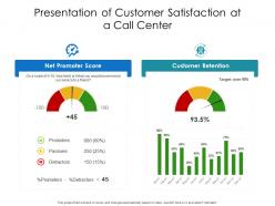 Presentation Of Customer Satisfaction At A Call Center