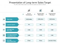 Presentation of long term sales target