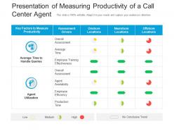 Presentation of measuring productivity of a call centre agent