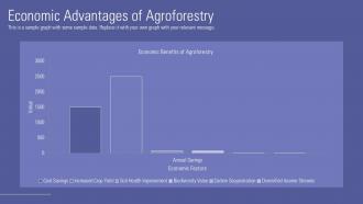Presentation On Agroforestry PPT Presentation ACP Multipurpose Impactful