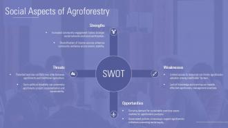 Presentation On Agroforestry PPT Presentation ACP Attractive Impactful
