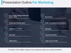 Presentation outline for marketing ppt images gallery