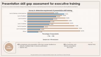 Presentation Skill Gap Assessment For Executive Training