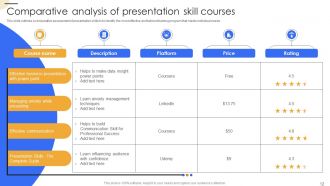 Presentation Skill PowerPoint PPT Template Bundles