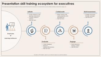 Presentation Skill Training Ecosystem For Executives