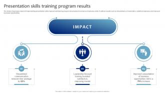 Presentation Skills Training Program Results Strategic Presentation Skills Enhancement DTE SS