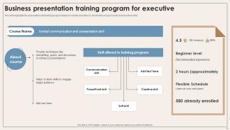 Presentation Training For Executives Powerpoint Ppt Template Bundles Unique Informative