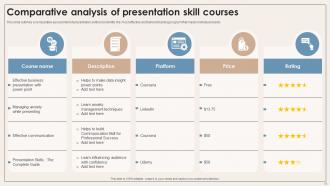 Presentation Training For Executives Powerpoint Ppt Template Bundles Content Ready Informative