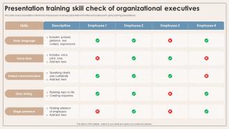 Presentation Training Skill Check Of Organizational Executives