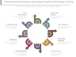 Preservance work administration model diagram powerpoint slide designs download