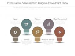 Preservation administration diagram powerpoint show