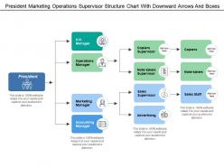 President Marketing Operations Supervisor Structure Chart With Downward Arrows And Boxes