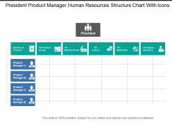 President product manager human resources structure chart with icons