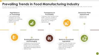 Prevailing Trends In Food Manufacturing Industry Market Research Report
