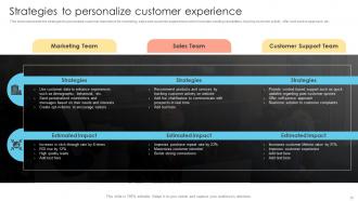 Prevent Customer Attrition And Build Brand Loyalty Powerpoint Presentation Slides