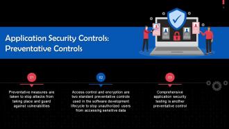 Preventative Controls In Application Security Training Ppt