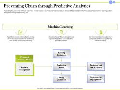 Preventing churn through predictive analytics customer history ppt design templates