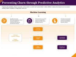 Preventing churn through predictive analytics information regrading ppt gallery
