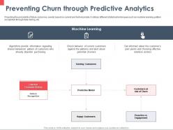 Preventing churn through predictive analytics ppt powerpoint outline shapes
