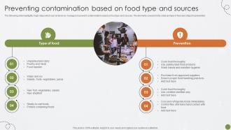 Preventing Contamination Based On Food Best Practices For Food Quality And Safety Management