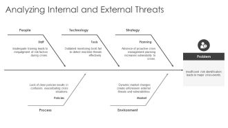 Preventing Crises Through Risk Assessment PPT Information AT Images Professionally