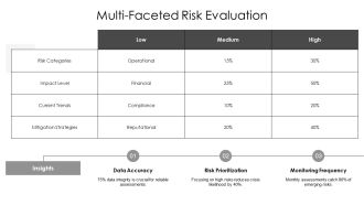 Preventing Crises Through Risk Assessment PPT Information AT Unique Professionally