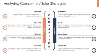Preventing Lost Sales Opportunities In The Sales Process Ppt PowerPoint PPT Slides AT Multipurpose Downloadable