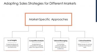 Preventing Lost Sales Opportunities In The Sales Process Ppt PowerPoint PPT Slides AT Captivating Downloadable