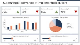 Preventing Lost Sales Opportunities In The Sales Process Ppt PowerPoint PPT Slides AT Template Customizable
