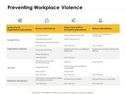 Preventing workplace violence ppt powerpoint presentation inspiration