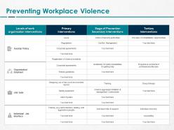 Preventing workplace violence ppt powerpoint presentation styles