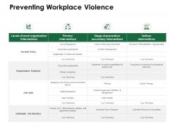 Preventing workplace violence tertiary interventions ppt powerpoint presentation guide
