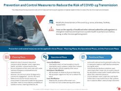 Prevention and control measures to reduce the risk of covid19 transmission ppt shapes