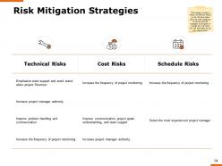 Prevention and control strategies powerpoint presentation slides
