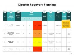 Prevention And Mitigation In Disaster Management Powerpoint Presentation Slides