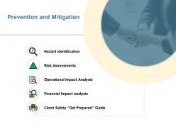 Prevention and mitigation risk assessments ppt powerpoint presentation file objects