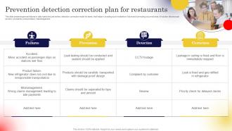 Prevention Detection Correction Plan For Restaurants