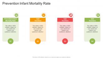 Prevention Infant Mortality Rate In Powerpoint And Google Slides Cpb