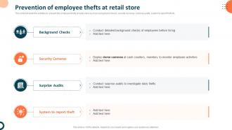 Prevention Of Employee Thefts At Retail Store Measuring Retail Store Functions