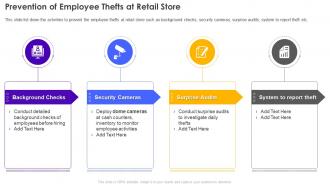 Prevention Of Employee Thefts At Retail Store Retail Store Operations Performance Assessment