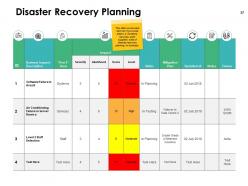 Prevention Protection And Mitigation Planning Powerpoint Presentation Slides