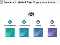 Prevention Undesired Risks Opportunities Actions Integrate Processes Implement Actions