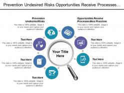 Prevention undesired risks opportunities receive processes best practices
