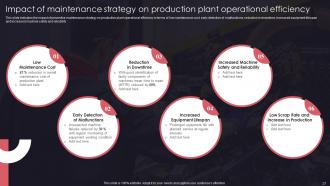 Preventive Maintenance Approach To Reduce Plant Downtime Powerpoint Presentation Slides